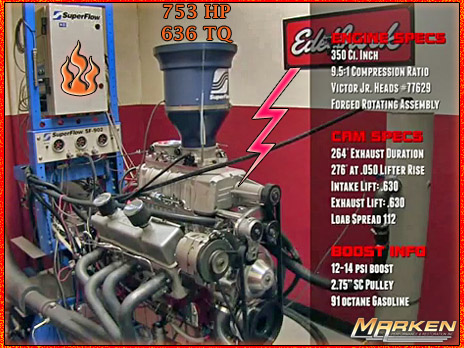 edelbrock block chevy specifications engine ford force